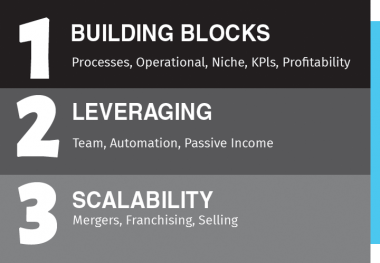 Building Blocks - Leveraging - Scalability Building Blocks - Leveraging - Scalability
